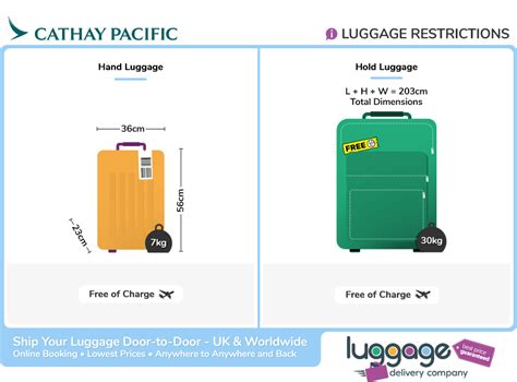 cathay pacific oversized baggage|cathay pacific cabin baggage allowance.